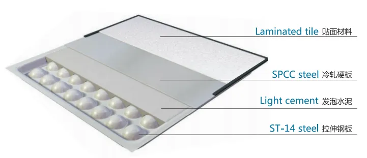 structureoflaminatedsteelraisedfloor