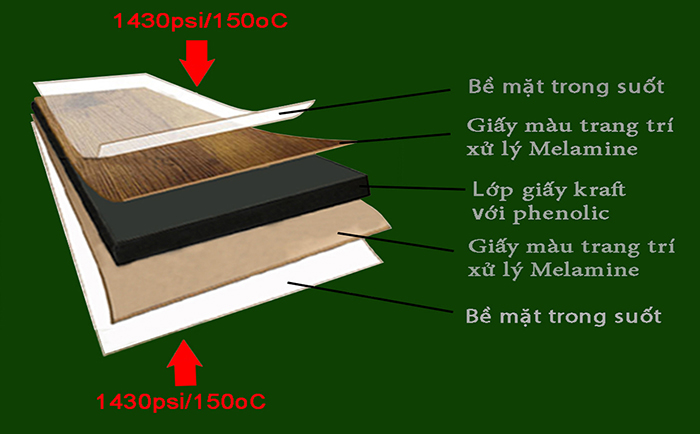 NHỮNG GÌ TẤM COMPACT HPL CÓ THỂ LÀM ?